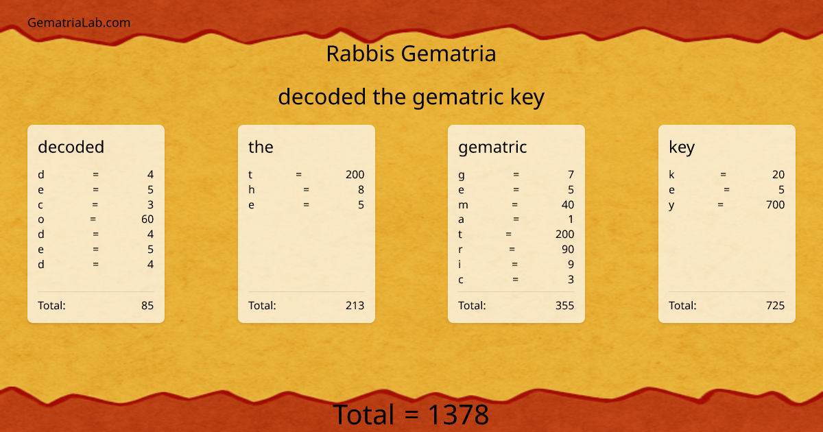 decoded the gematric key in rabbis Gematria